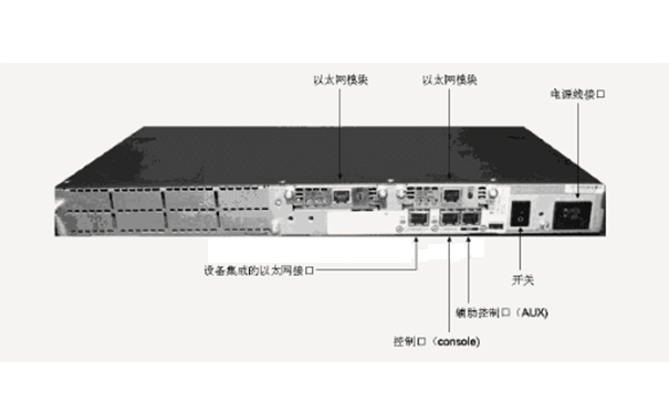 bsports路由器背板介绍