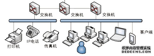 以太网交换机