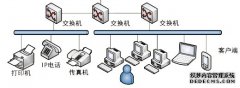 交换机的背板容量、交换容量和包转发的不同？
