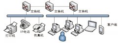 二层交换机应用 四元如何绑定杜绝内网ARP攻击