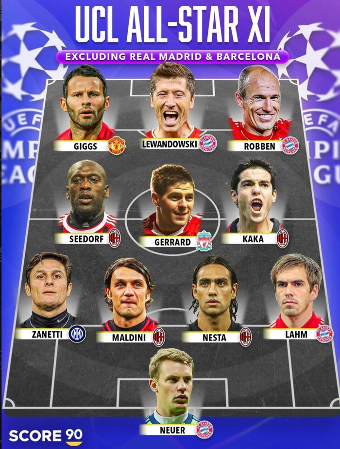 欧冠历史最佳阵容评选揭晓 皇马巴萨球员主导三