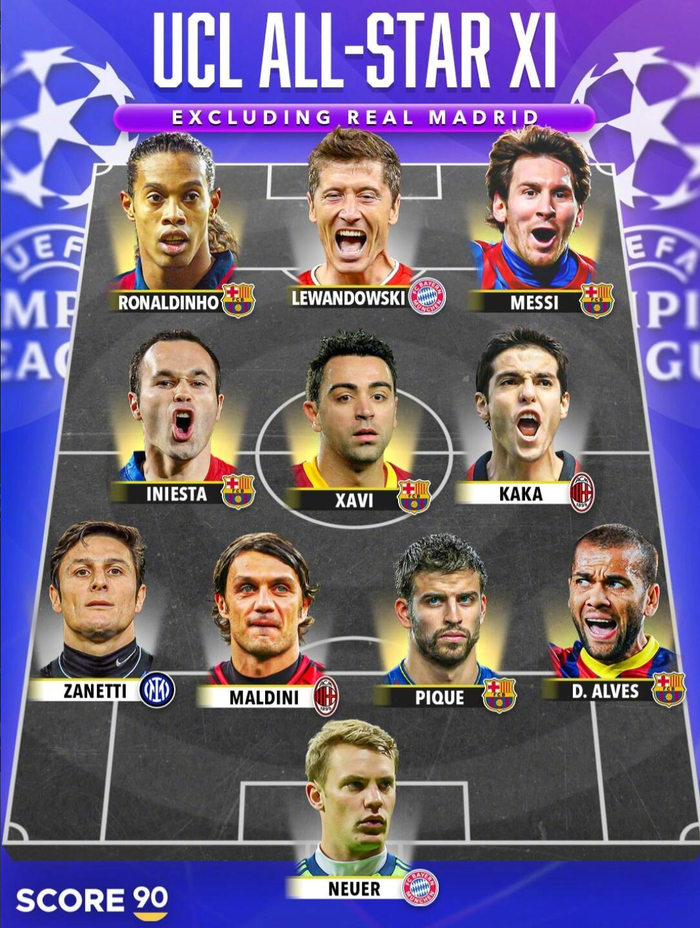 欧冠历史最佳阵容评选揭晓 皇马巴萨球员主导三